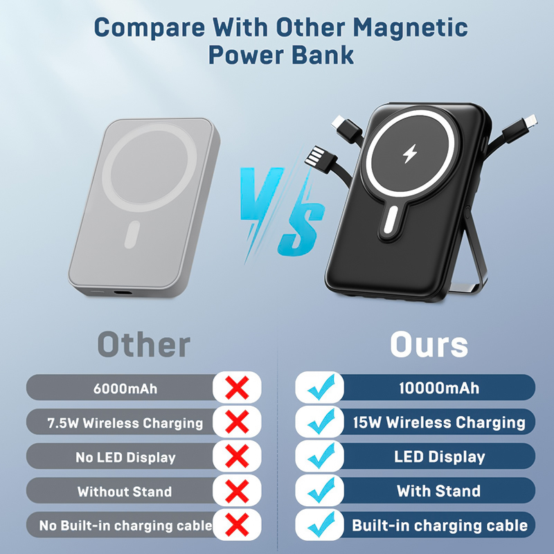 Power Bank Slim - 10000mAh draadloze magnetische powerbank, draagbaar, 22,5W